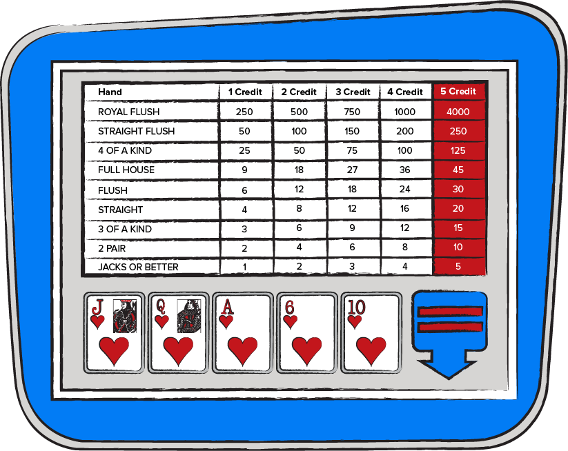 Video Poker ™ - Classic Games
